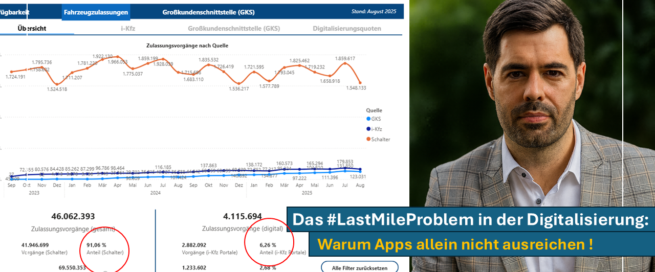 Infografik zu Nutzungsquoten analog vs. digital. Unterstreicht das Problem geringer App-Adoption und zeigt Optimierungspotenziale.